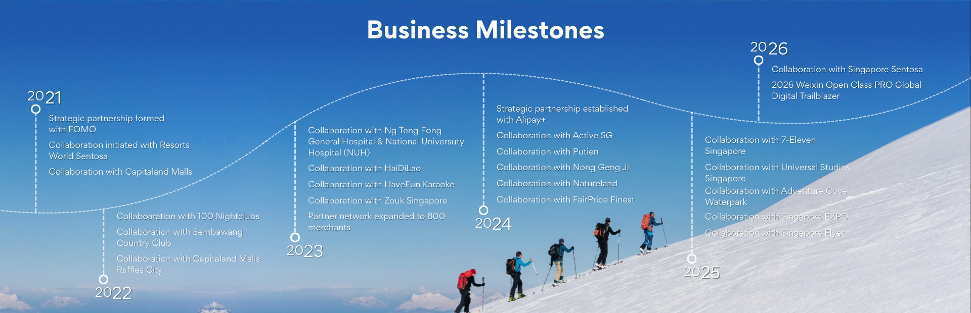 shared power bank singapore,shared charging station singapore,shared power rental singapore,shared charging service singapore,mobile power bank rental singapore,mobile power bank rental singapore,power bank rental singapore,poweron sg